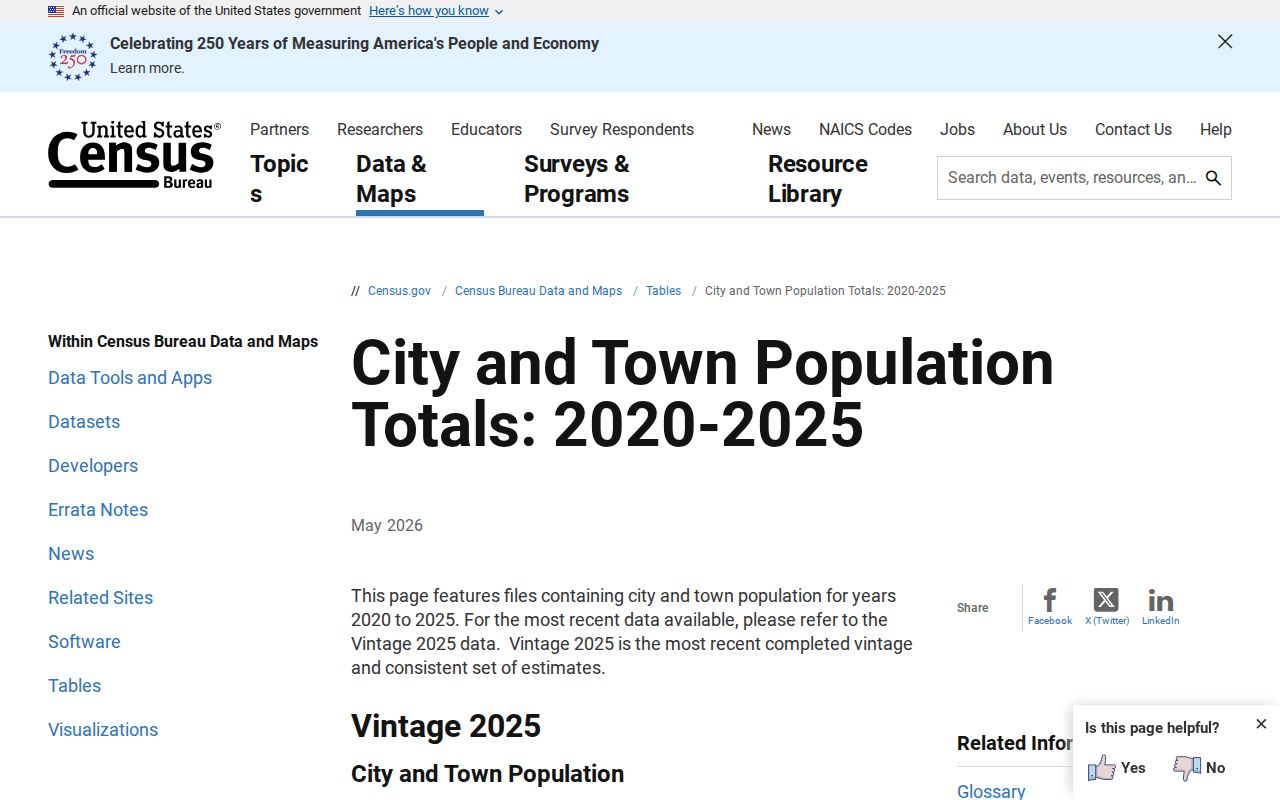 Todd County criminal records Census city estimates