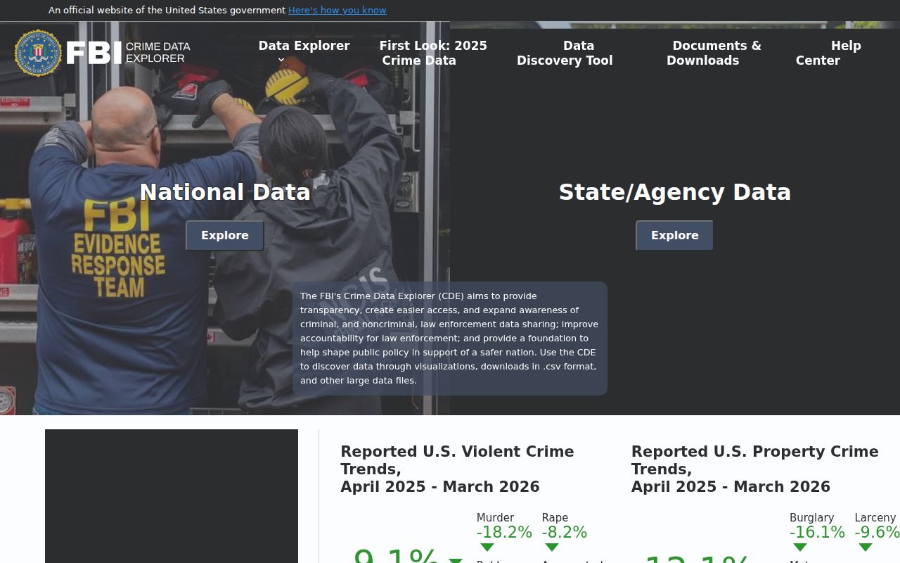 FBI crime statistics context for Todd County arrest records